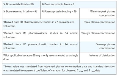 Clinical 2 (Clinical 2)